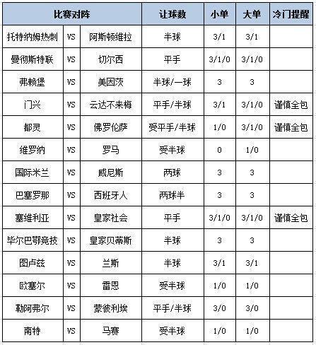 塞维利亚主场连胜，继续霸占榜首位置