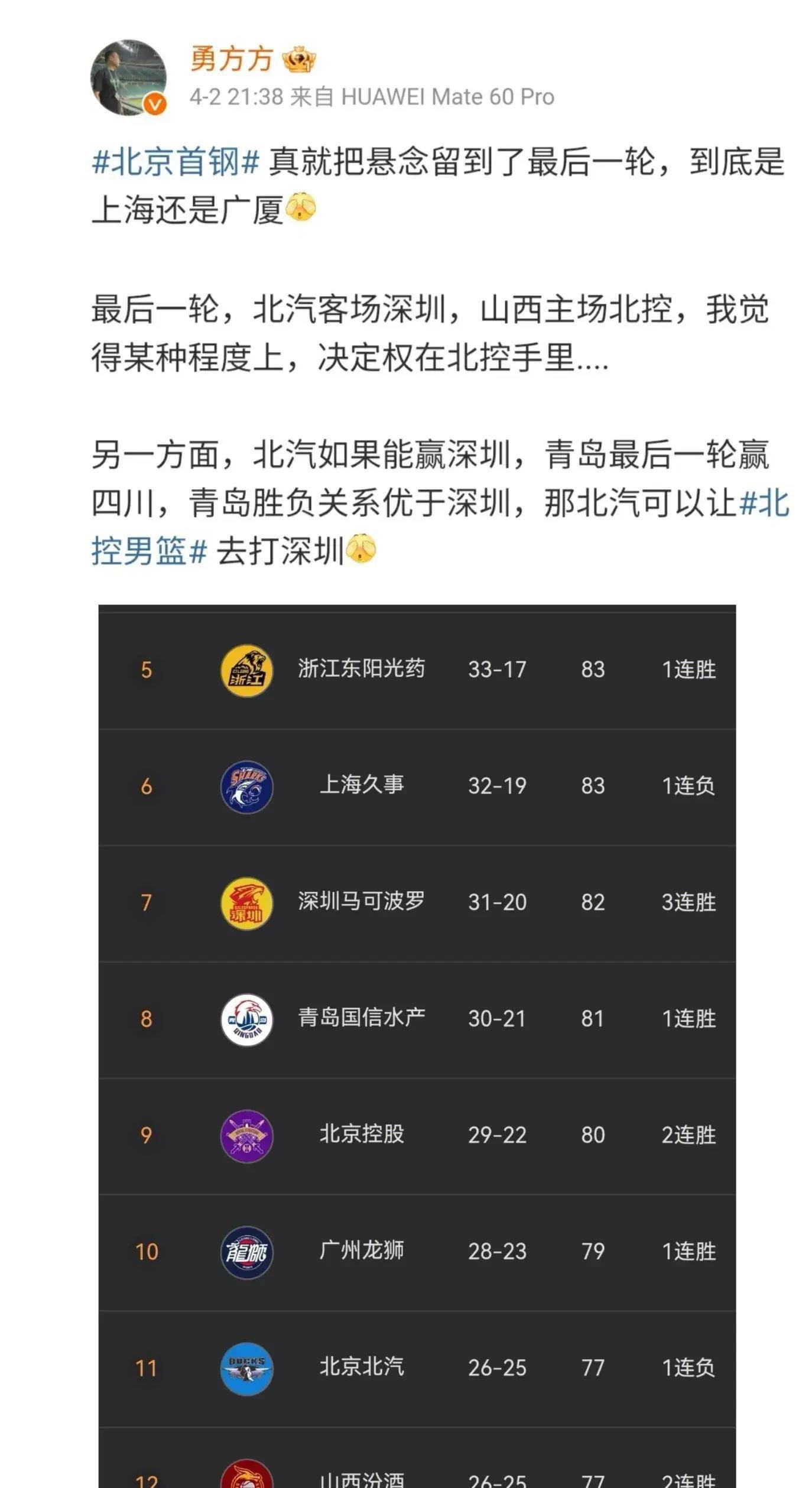 北京首钢胜上海队，联手破局